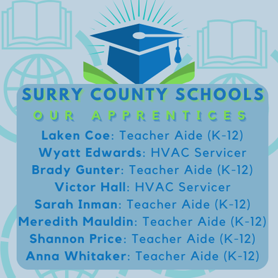 Image text says: Surry County Schools. Our Apprentices. Teacher Aides (kindergarten through twelfth grade): Laken Coe, Brady Gunter, Sarah Inman, Meredith Mauldin, Shannon Price, and Anna Whitaker. Heating, ventilation, and air conditioning servicers: Wyatt Edwards and Victor Hall.